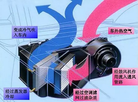 灑水車空調(diào)系統(tǒng)原理圖片 灑水車空調(diào)系統(tǒng)原理圖片