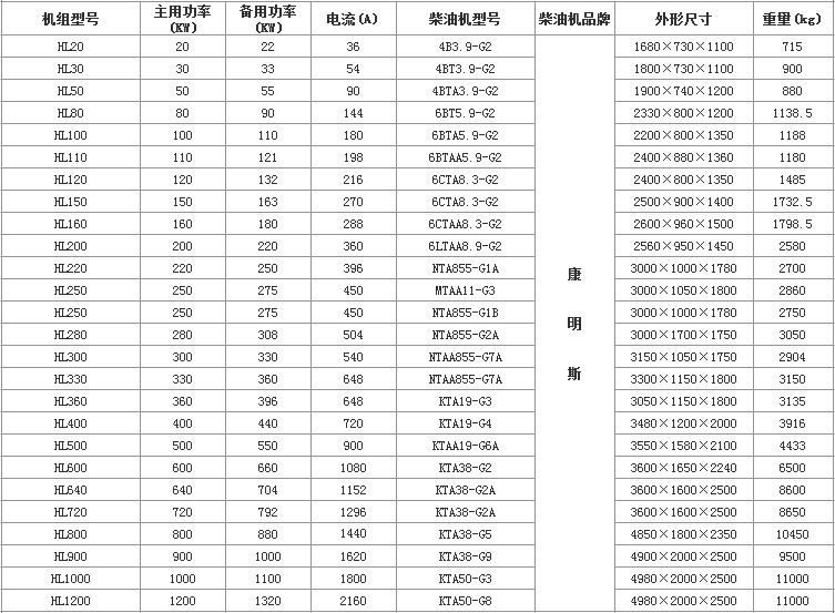 康明斯發(fā)電機組機組參數(shù) 康明斯發(fā)電機組機組參數(shù)