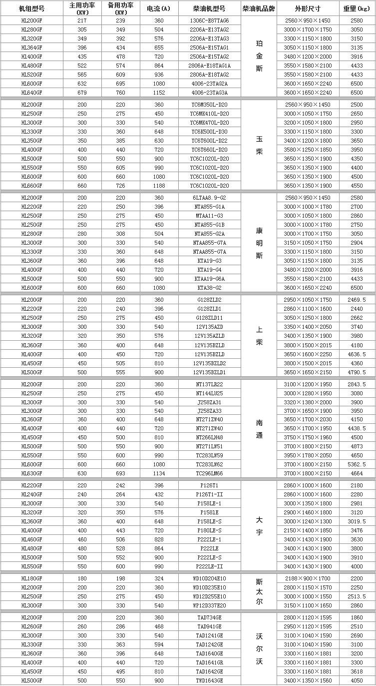 200KW-800KW柴油發(fā)電機(jī)機(jī)組 200KW-800KW柴油發(fā)電機(jī)機(jī)組
