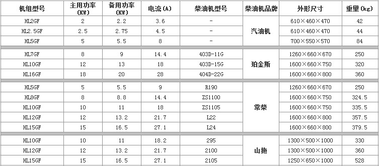 2KW-20KW柴油發(fā)電機(jī)機(jī)組 2KW-20KW柴油發(fā)電機(jī)機(jī)組
