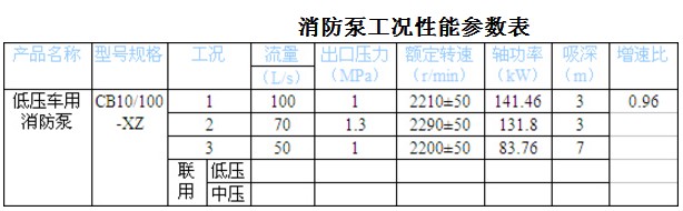 CB10/100XZ͉܇(WMg(sh)