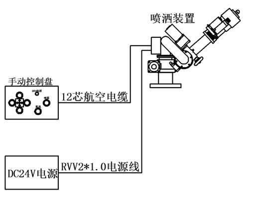 灑水車電動(dòng)高壓電子水炮系統(tǒng)線路圖 灑水車電動(dòng)高壓電子水炮系統(tǒng)線路圖