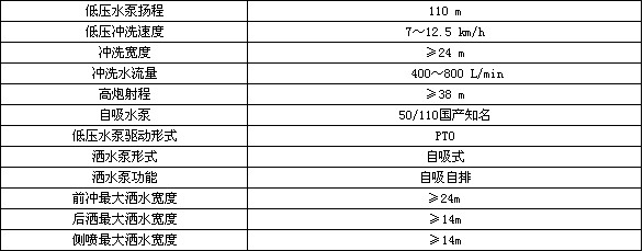 18噸慶鈴純電動路面清洗車配置參數(shù) 18噸慶鈴純電動路面清洗車配置參數(shù)