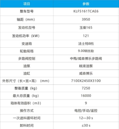 東風華神KL5國六9m3方罐餐廚垃圾車技術參數(shù) 東風華神KL5國六9m3方罐餐廚垃圾車技術參數(shù)