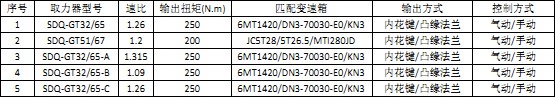 江鈴格特拉克系列變速箱取力器(JMC) 江鈴格特拉克系列變速箱取力器(JMC)