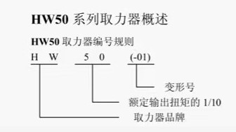 HW50取力器編號(hào)規(guī)則 HW50取力器編號(hào)規(guī)則