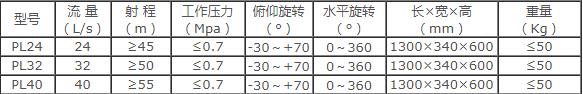 成都威斯特PL消防泡沫/水兩用炮 成都威斯特PL消防泡沫/水兩用炮