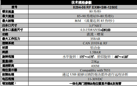 進口美國埃爾克(Elkhart Brass)消防炮技術(shù)參數(shù) 進口美國埃爾克(Elkhart Brass)消防炮技術(shù)參數(shù)