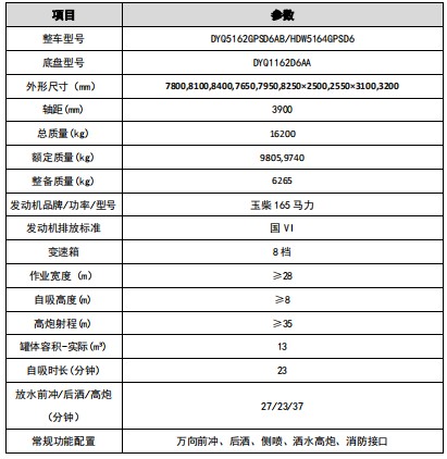 大運(yùn)運(yùn)途12方-13方灑水車整車技術(shù)參數(shù) 大運(yùn)運(yùn)途12方-13方灑水車整車技術(shù)參數(shù)
