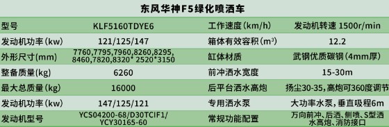東風(fēng)華神KL5灑水車(chē)_凱力風(fēng)KLF5160TDYE6型多功能抑塵車(chē) 東風(fēng)華神KL5灑水車(chē)_凱力風(fēng)KLF5160TDYE6型多功能抑塵車(chē)
